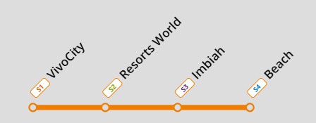 Sentosa Express - Tuyến Tàu điện Một ray Độc đáo